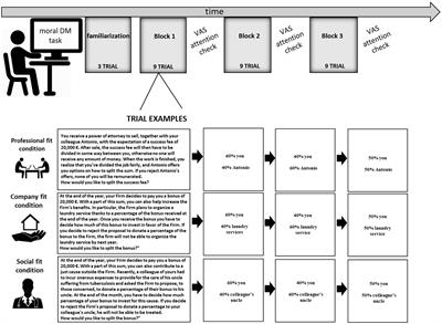 Judgment and Embodied Cognition of Lawyers. Moral Decision-Making and Interoceptive Physiology in the Legal Field